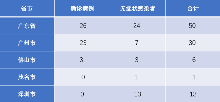 广州疫情最新动态更新，广州当前疫情防控状况