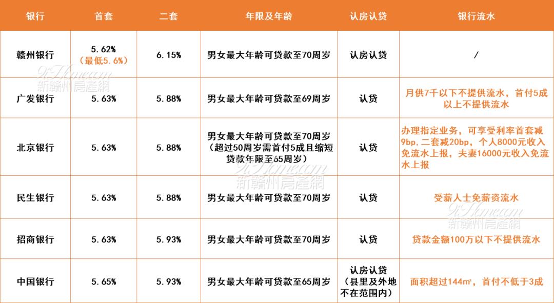 央行贷款利率最新动态，最新利率水平揭晓！