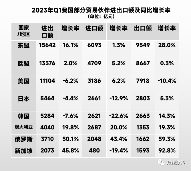 外贸进出口最新数据解读与观点阐述，趋势分析与展望探讨
