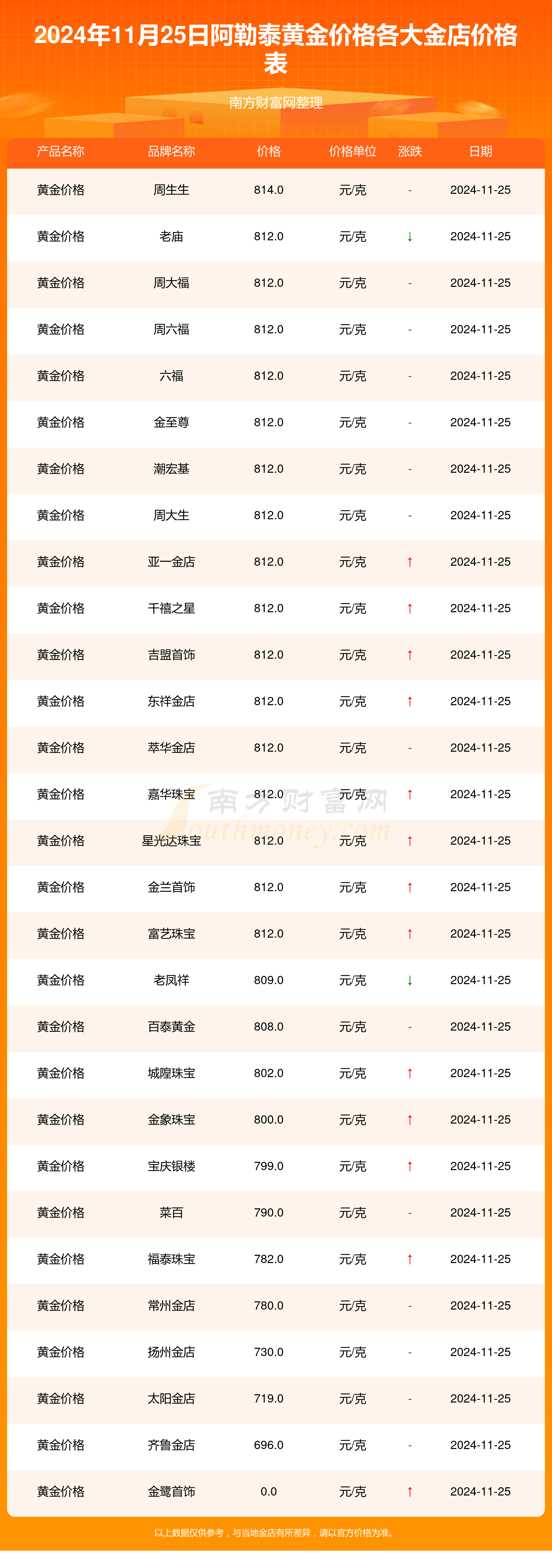 重型机械轴承 第493页