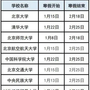 最新高校寒假放假时间解析与概览