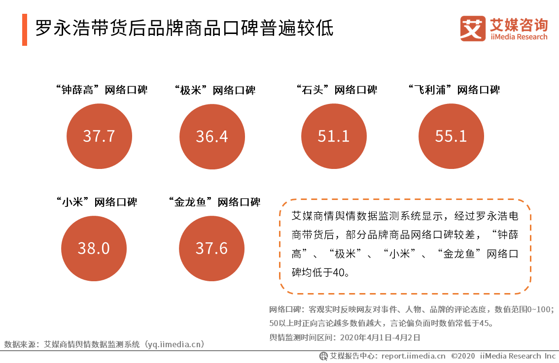 罗永浩直播带货数据揭秘，科技新品引领未来生活新潮流