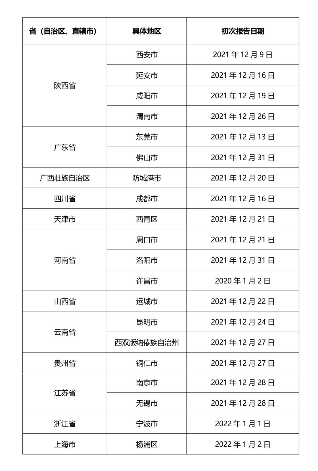 全国最新风险地区概览及防控动态分析