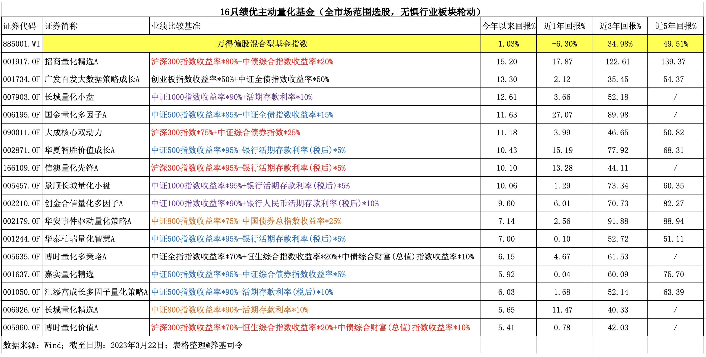 重型机械轴承 第488页