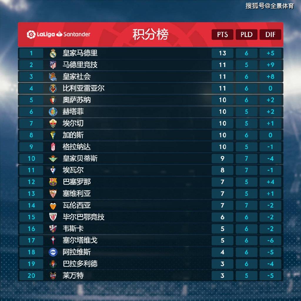 西甲第29轮最新积分榜，豪门争霸，谁将成为领头羊？