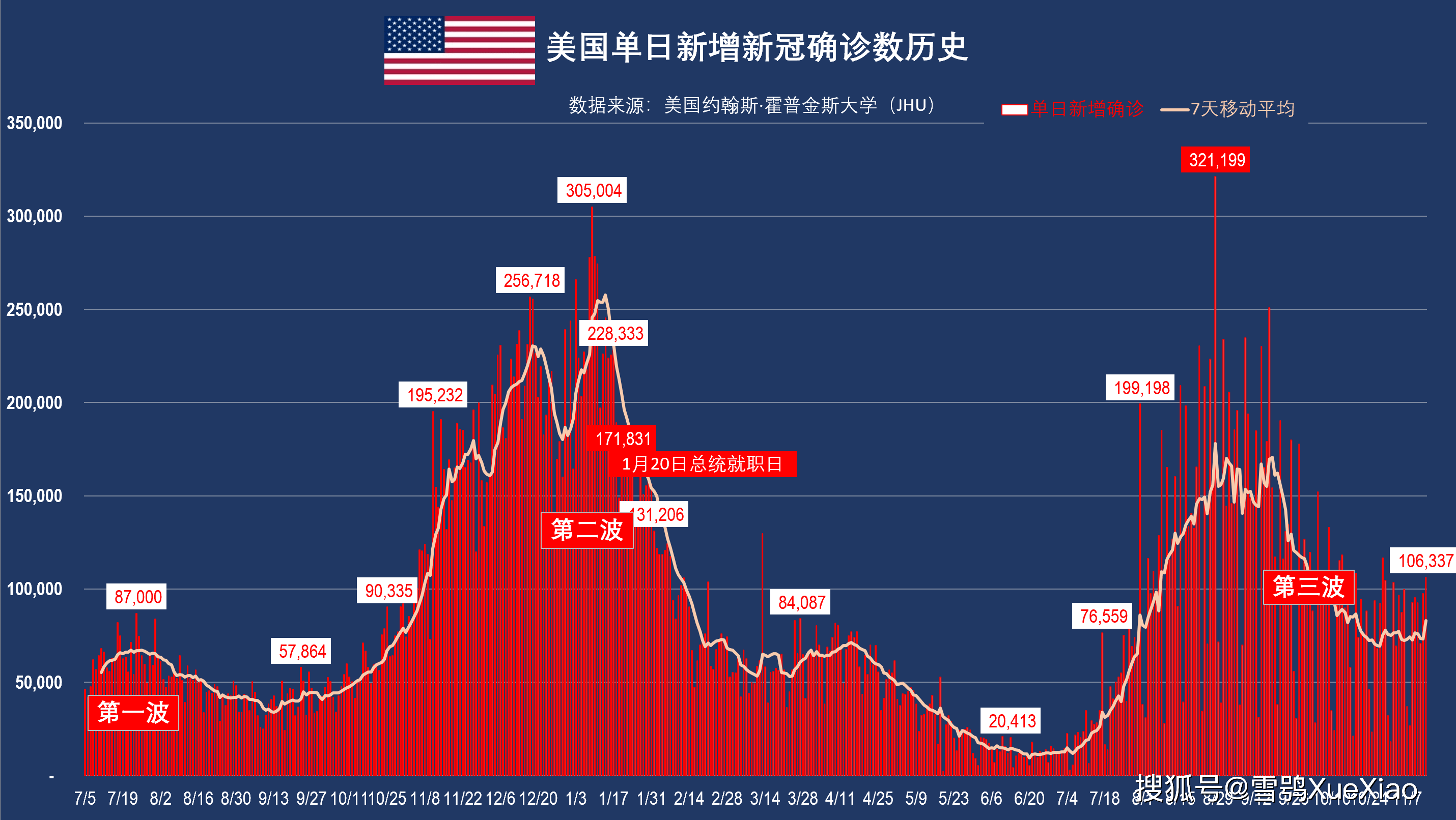 多维度视角下的美国最新新冠疫情排行观点阐述