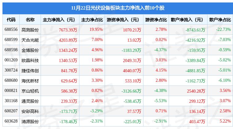 阳光电源最新市值变化，力量背后的自信与成就感之源