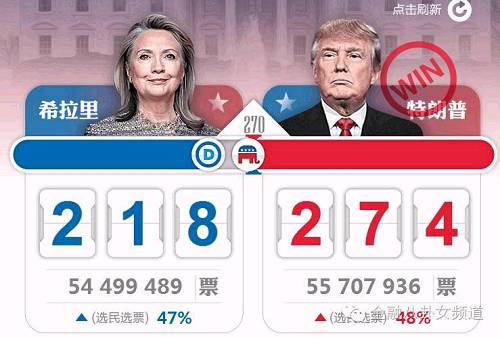 美国大选最新官宣揭秘，跟进与参与进程的指南