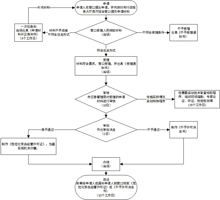 深度解析与观点阐述，最新注册公司流程及费用详解