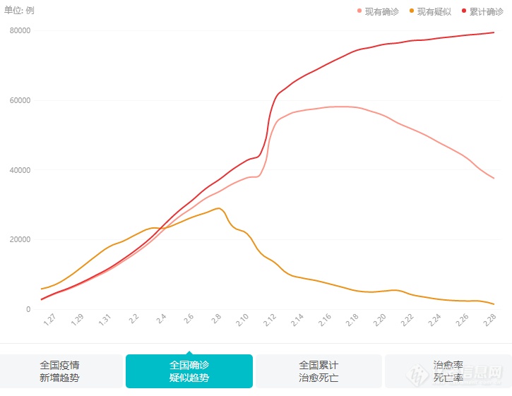 全面解读，最新疫情疑似病例现状及数量更新