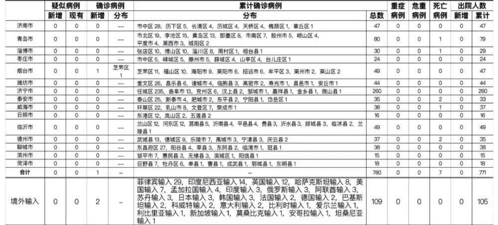 新增确诊病例最新排名与小巷深处的特色小店探秘揭秘