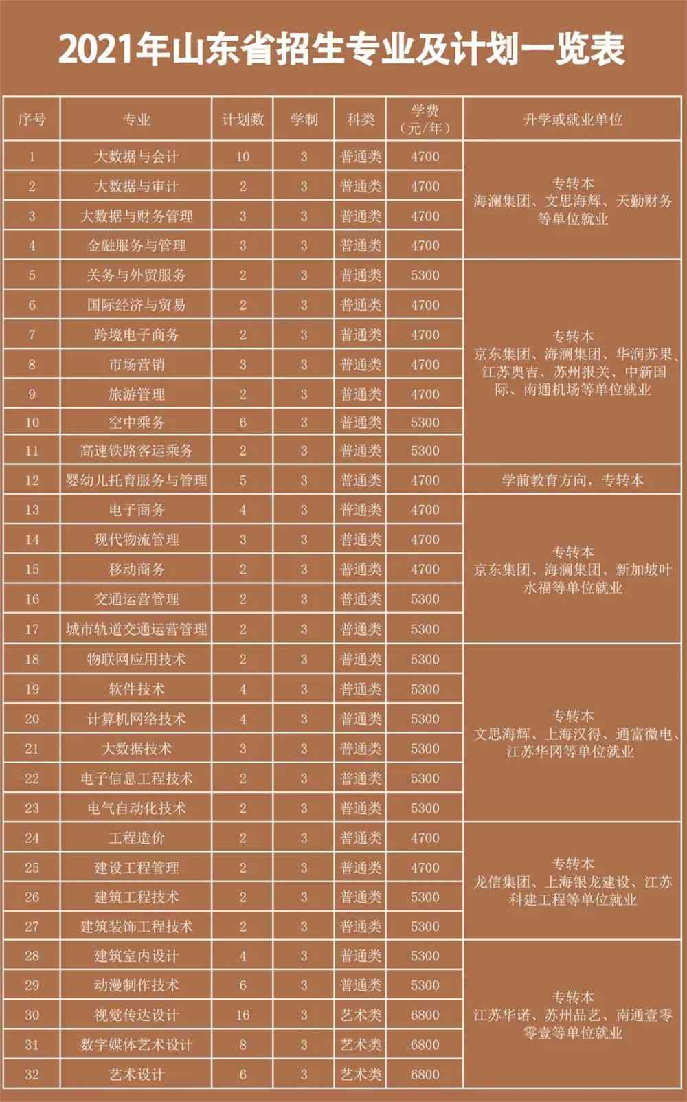 山东最新招生计划详解，报名步骤与指南
