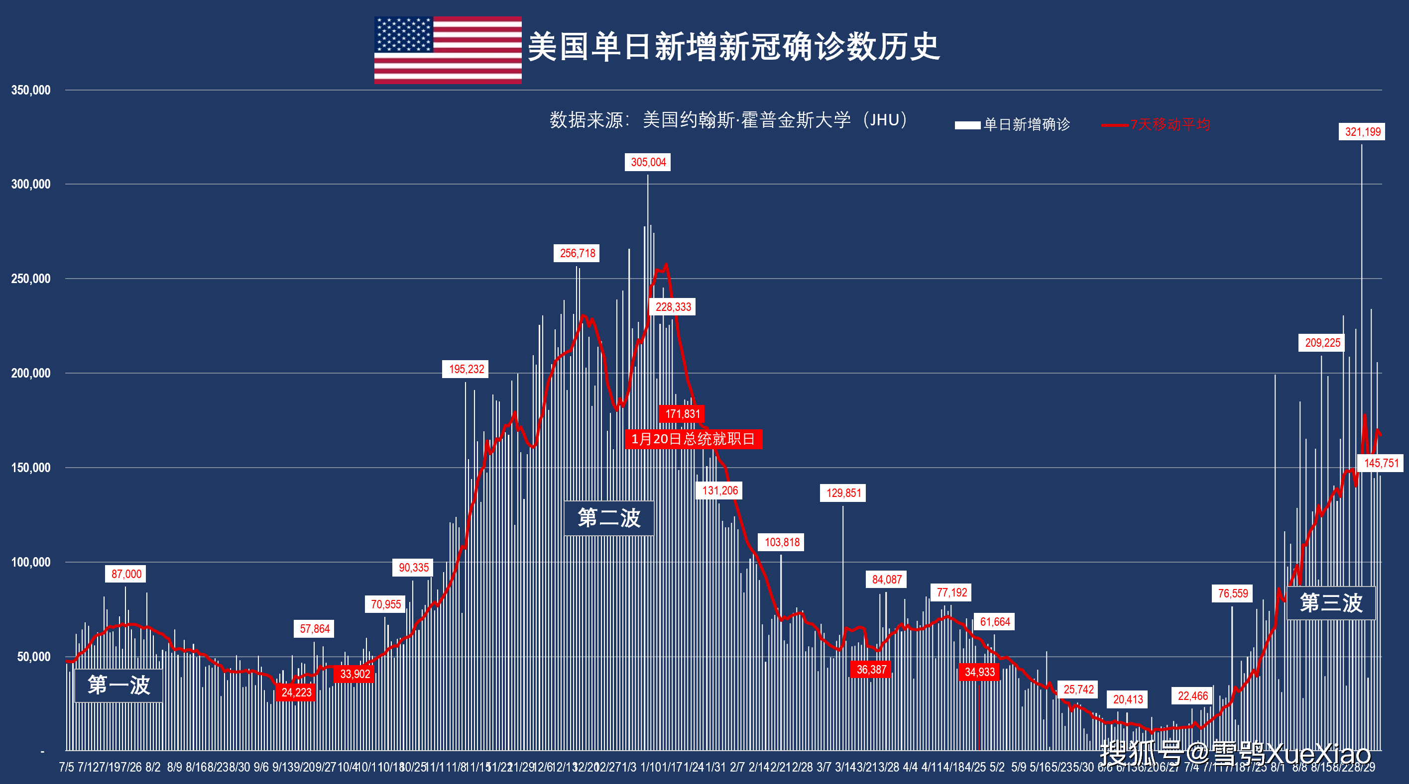 美国疫情全面解析与最新洞察，最新数据、消息一网打尽