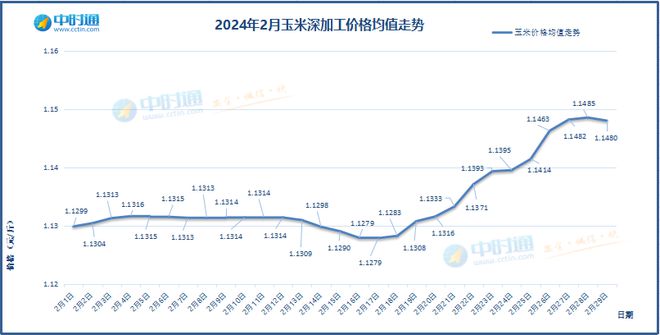 玉米市场最新降价趋势分析，市场走势分析与影响探讨