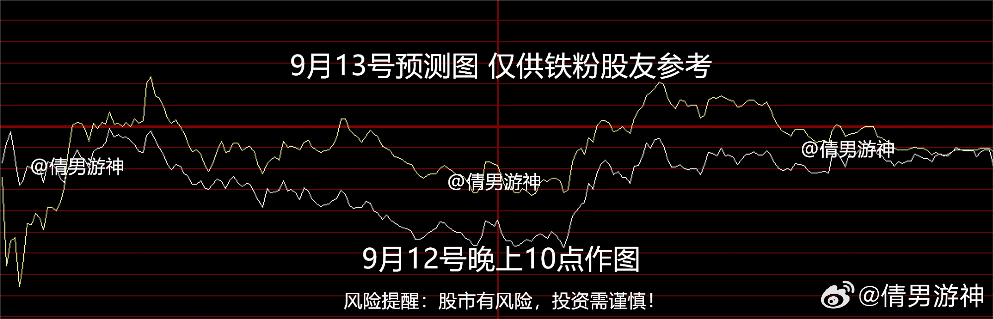 股市风云再起，最新行情走势揭秘📈
