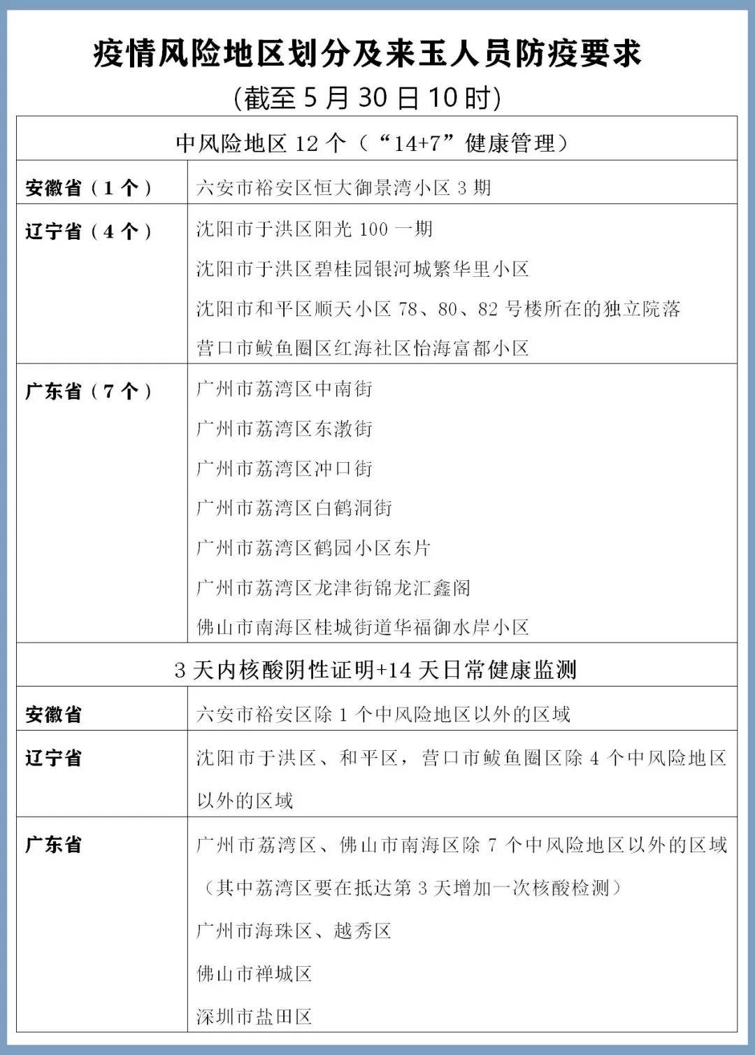 浙江省最新疫情通告观察与分析报告
