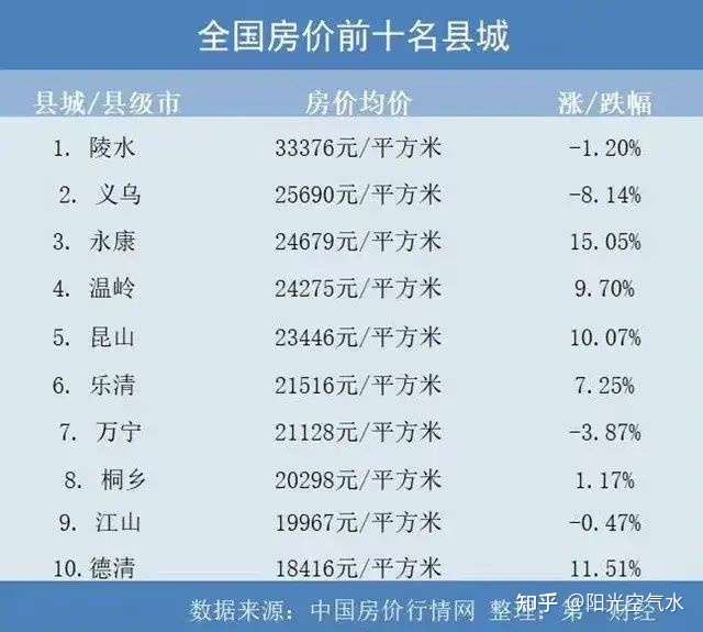 丰顺房价最新动态，变化中的机遇与自信的力量