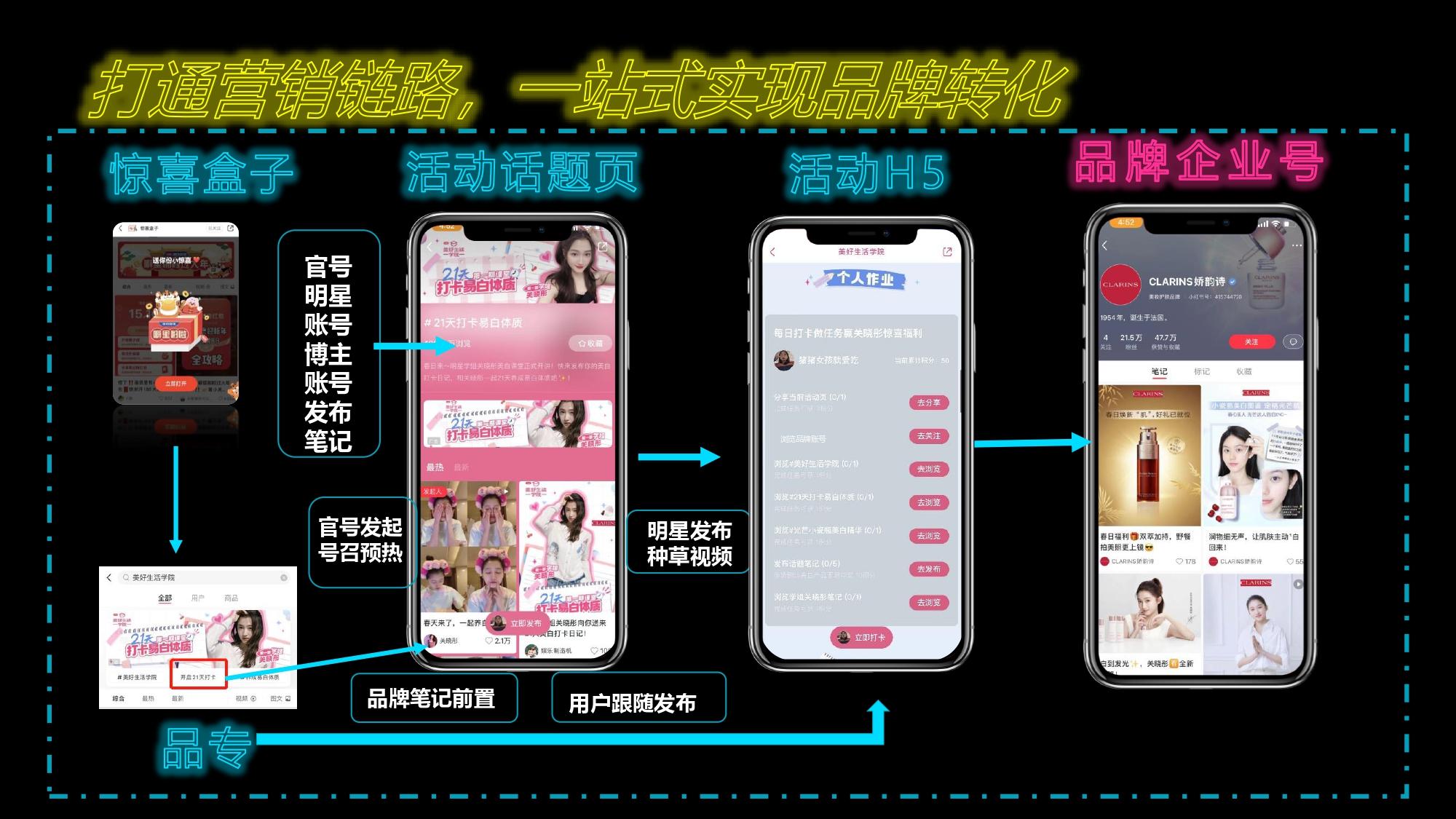 掌握时代潮流的秘诀，百度搜最新与小红书分享联动服务