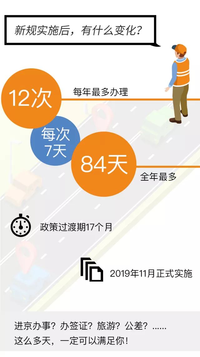 入京最新政策解读与概述