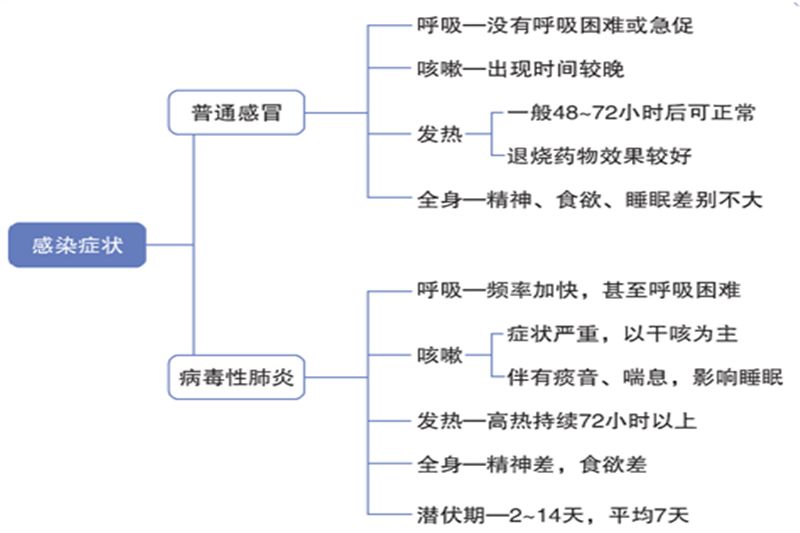 北京新型病毒感染最新情况及分析报告