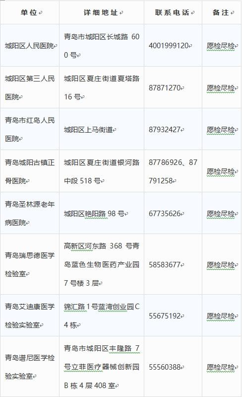 青岛疫情感染名单最新动态与步骤指南（初学者进阶适用）