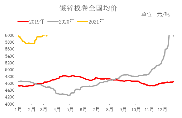 石油机械设备 第407页