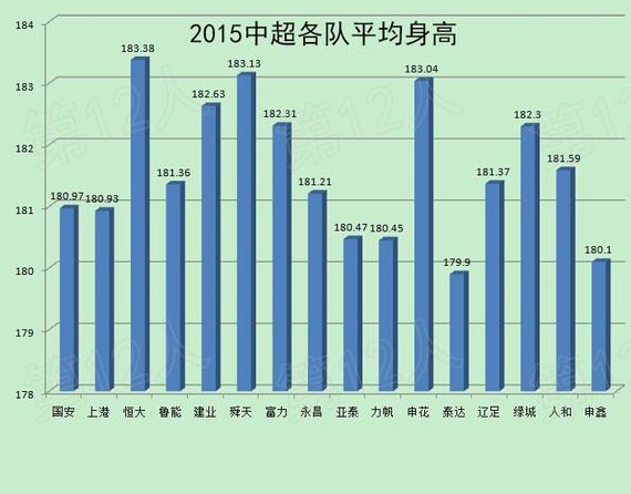 中国最新平均身高，东方巨人崛起的力量