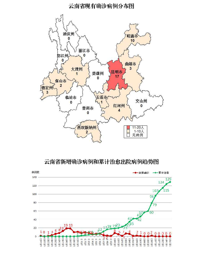 云南省疫情最新情况报告，疫情动态与进展分析