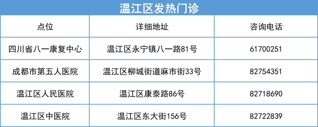 成都温江最新疫情更新报道