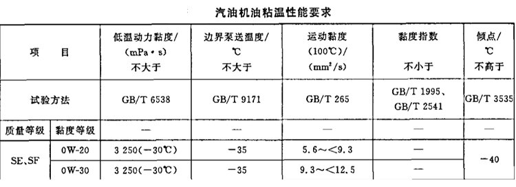 机建燃油最新标准解读及分析🚀