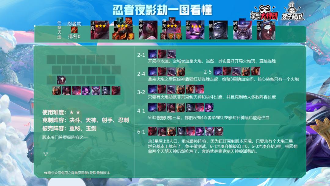 🌟云顶之弈最新卡特阵容攻略，轻松登顶秘籍！🌟