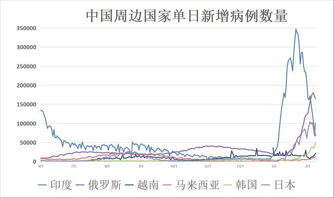 新冠肺炎全球最新动态概览