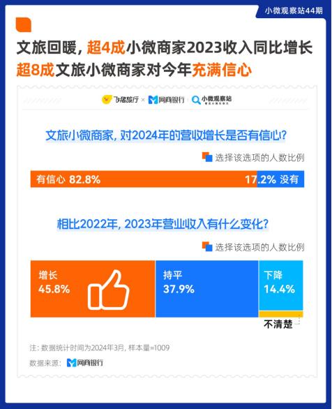 最新中签号公布网，自然之旅的心灵觉醒之旅