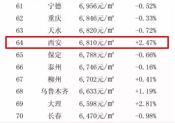 西安城北房价动态，揭秘房价小秘密，探寻家的温暖