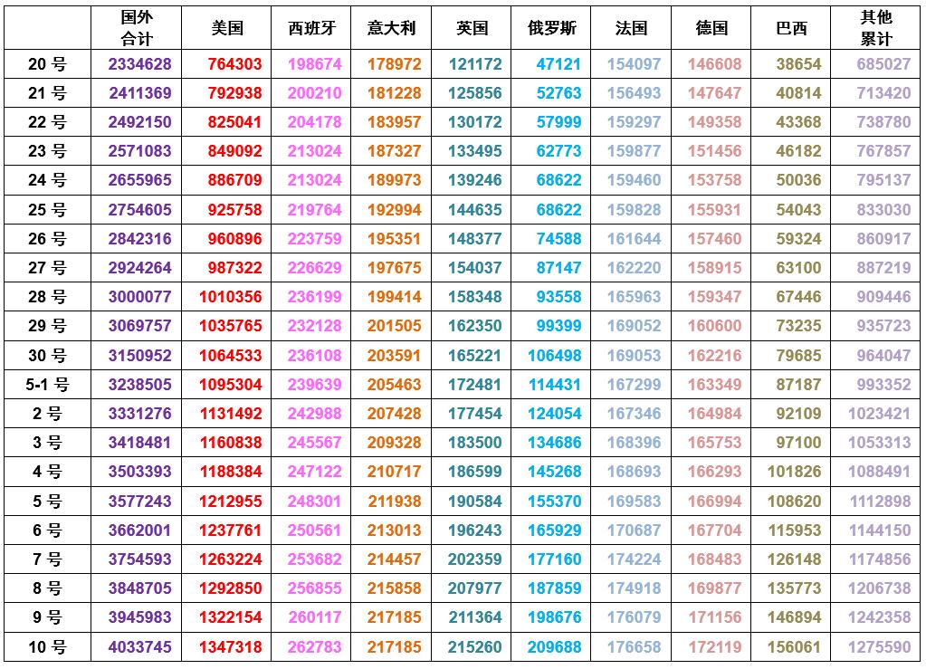 全球疫情最新数据消息及分析步骤指南