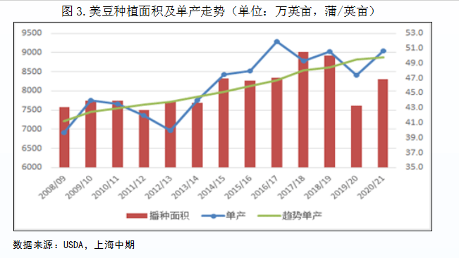 豆粕期货实时行情及市场分析与观点速递