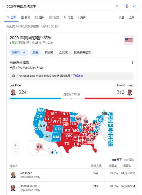 美总统大选最新票数揭晓，科技重塑投票体验，智能选举新时代的开启