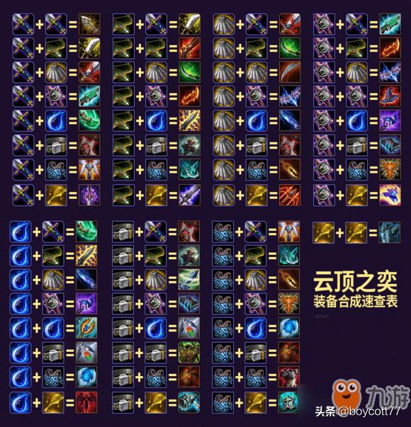 云顶之奕最新决斗阵容解析与观点阐述