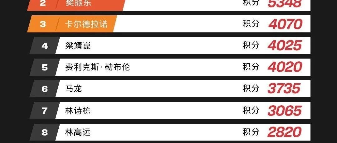 2018最新乒乓球排名及指南概览