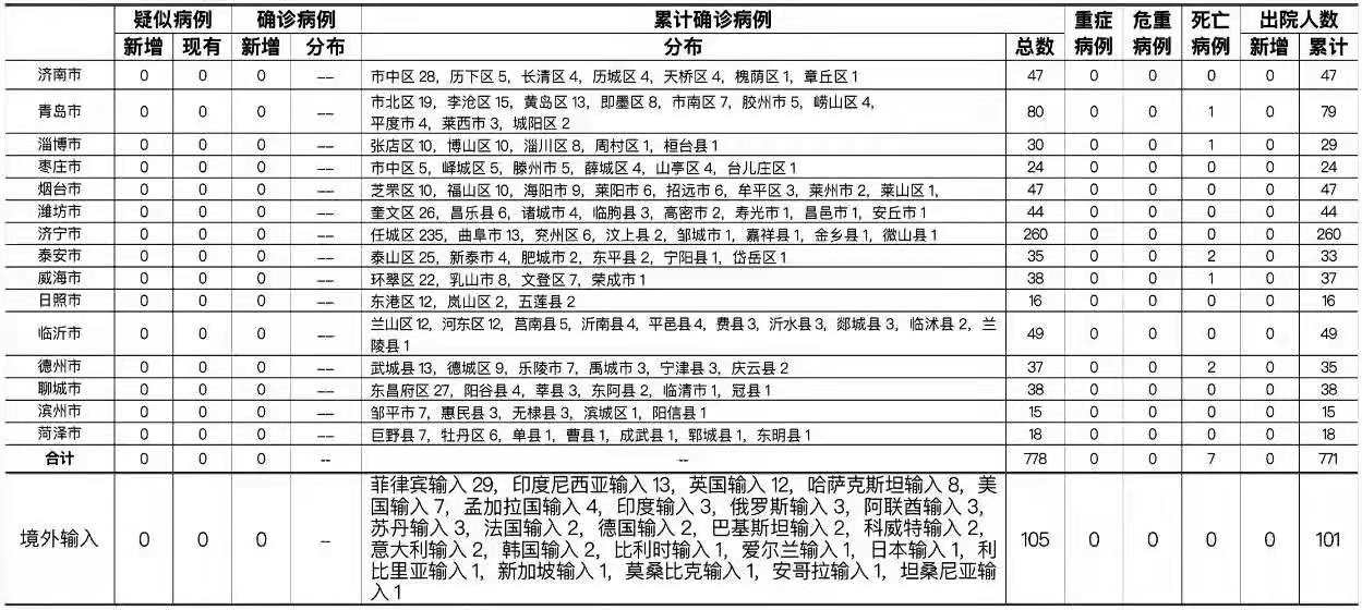 新冠奇遇记，症状最新，友情交织的挑战
