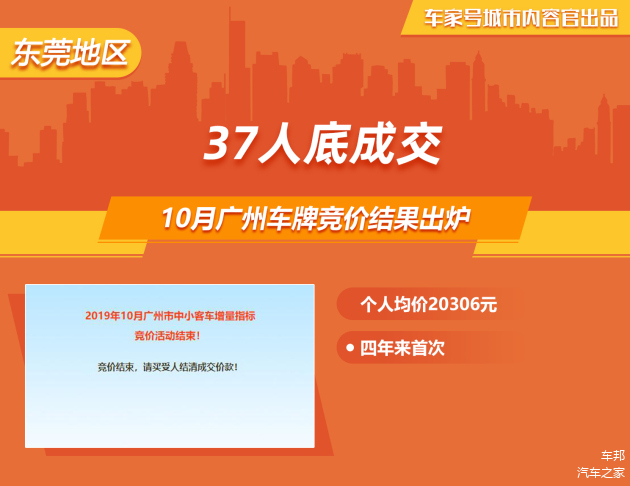 广州车牌最新竞拍价，探索自然美景的旅行邀请启动