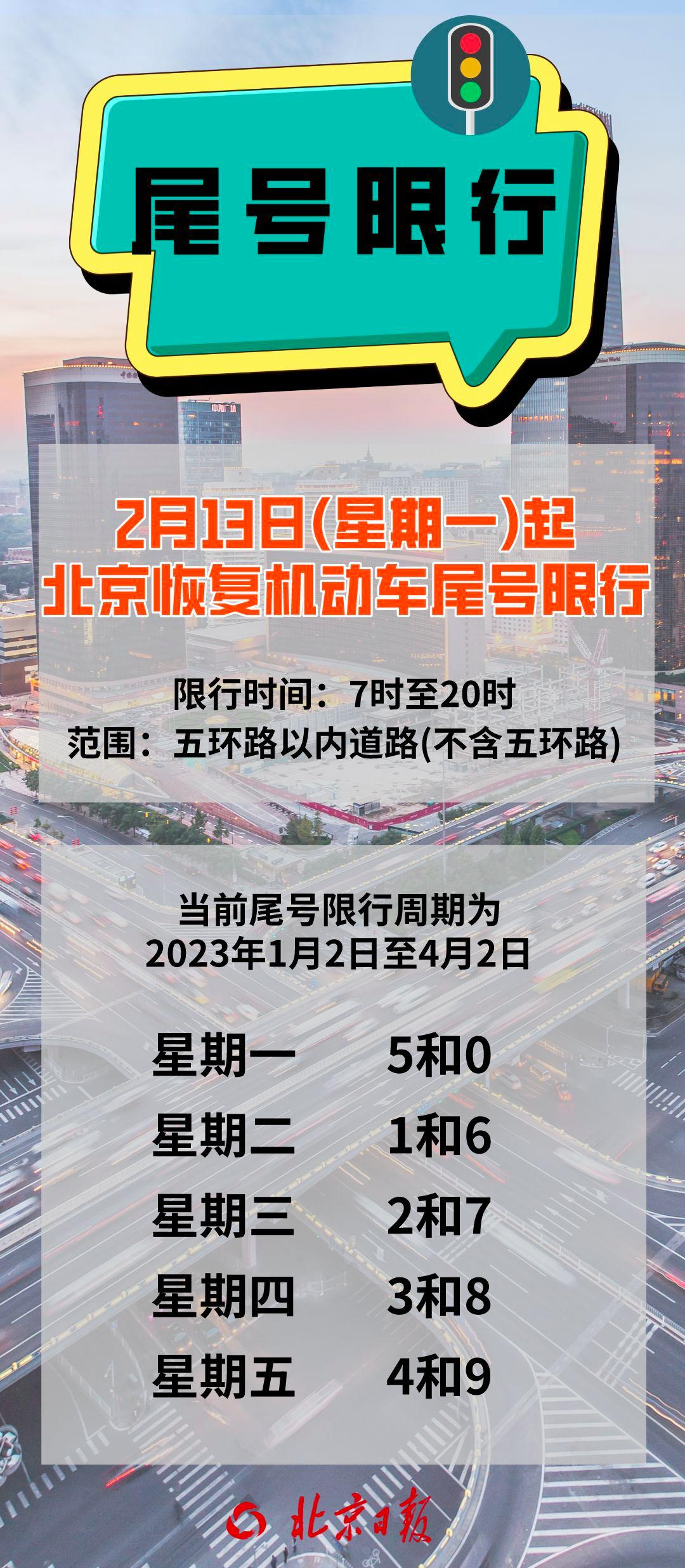 北京车限行最新规定详解，限行步骤指南及注意事项
