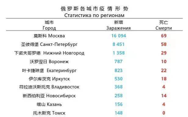 俄罗斯疫情最新数据与解读报告
