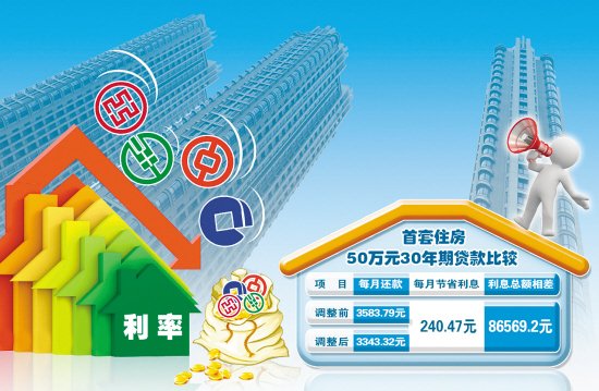 成都房贷贷款利率最新动态，时代变迁的影响与利率变动分析
