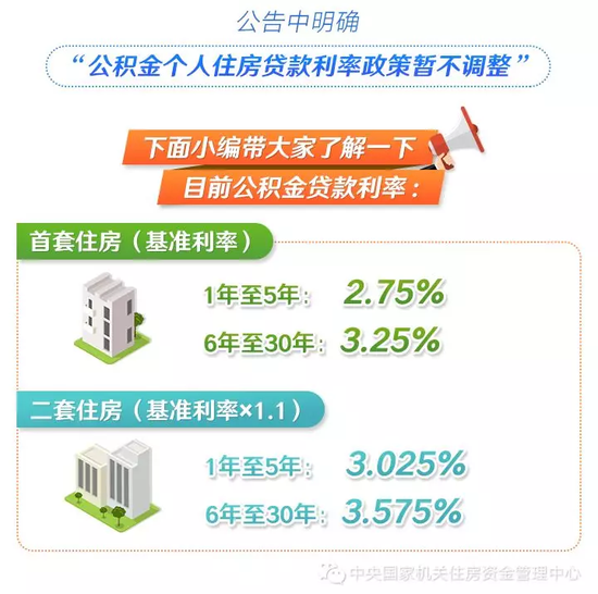 最新房贷利率公积金详解，观点阐述与分析