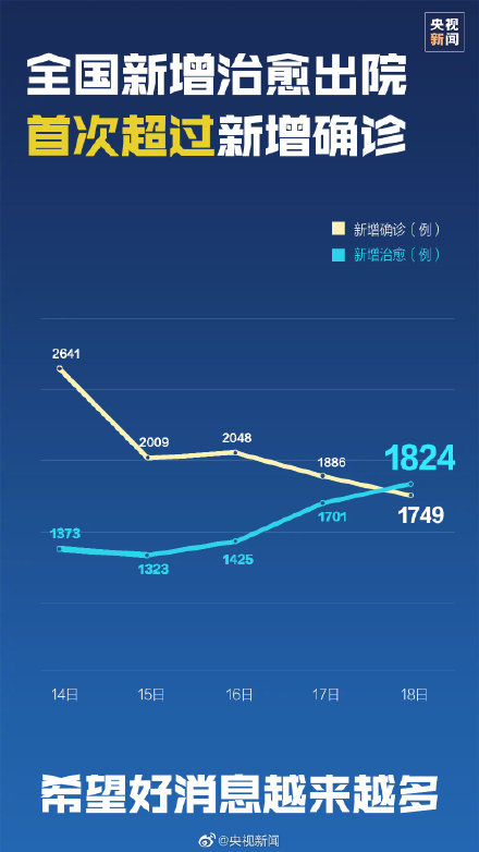 全球新肺炎疫情进展实时数据更新📈🌐