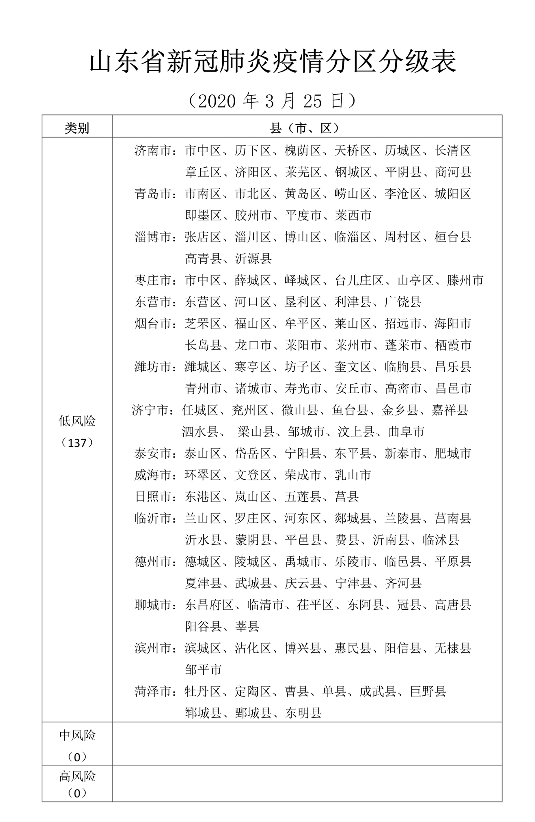 肺炎疫情最新通报卫健，全面审视与观点阐述的报告更新