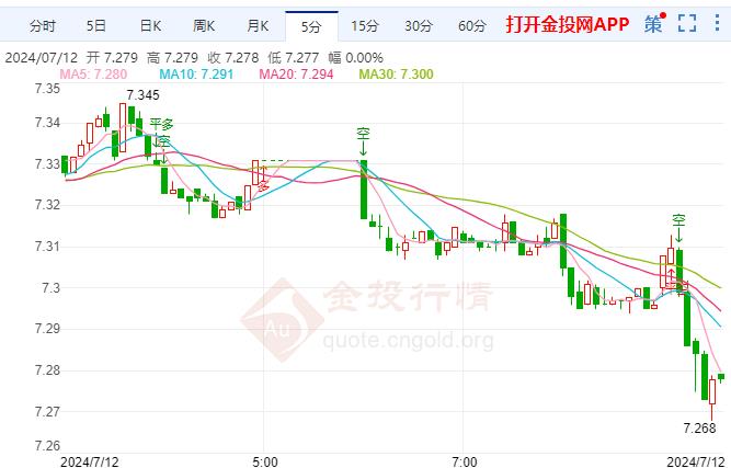 科技与白银的完美结合，今日白银最新行情及未来理财体验重塑