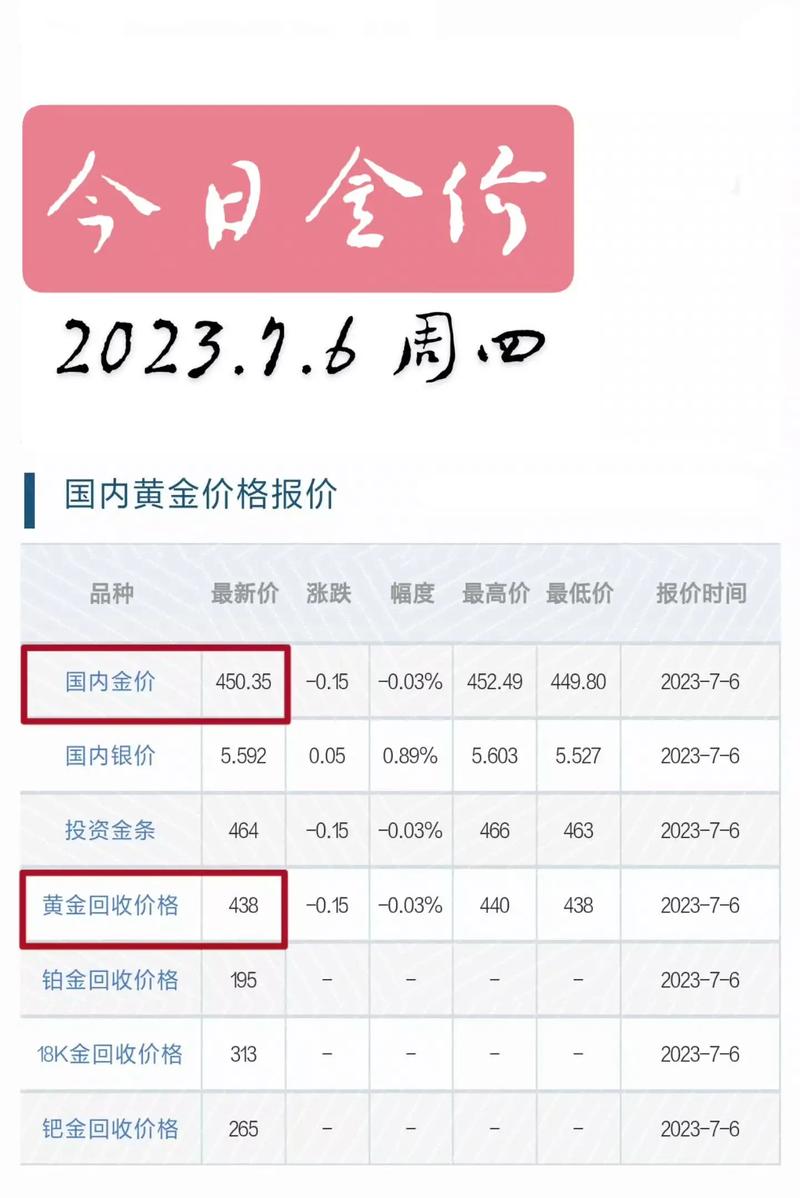 纽约黄金期货交易最新动态及市场走势深度解析，影响因素与案例分析