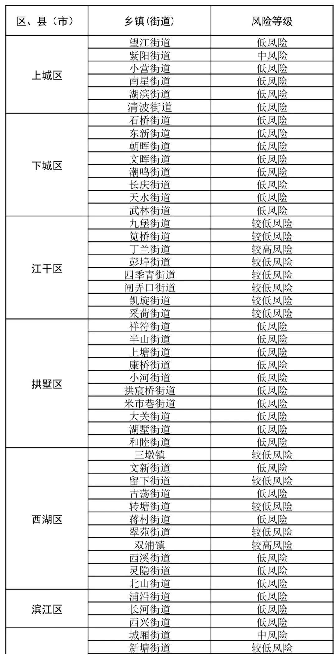 北京最新区街道风险等级解析及日常故事分享